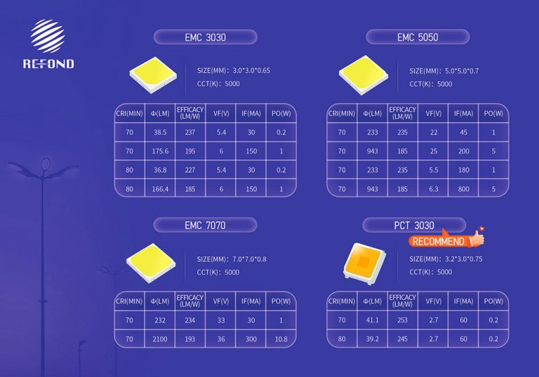 LED EMC Refond Italy Elektronica