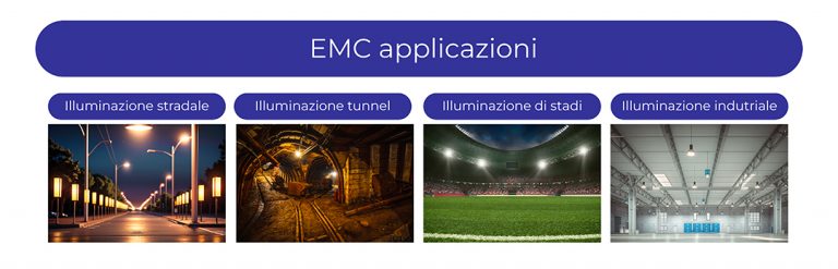 LED EMC applicazioni Refond Italy Elektronica