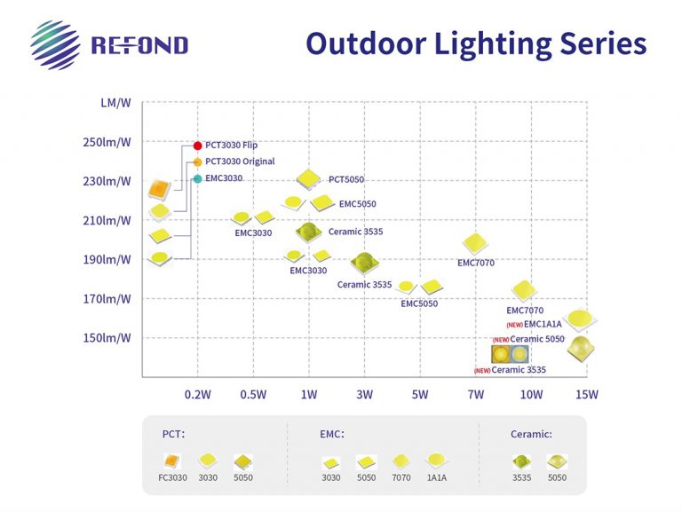 OUTDOOR LED EMC Refond Italy Elektronica Torino